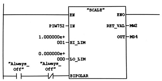 پایه های ورودی و خروجی FC105 با نام سمبلیک Scale اتوماسیون صنعتی زیمنس 3